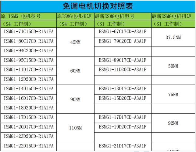 西安伺服電機(jī)維修價格