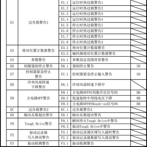 西門(mén)子伺服電機(jī)發(fā)熱報(bào)警