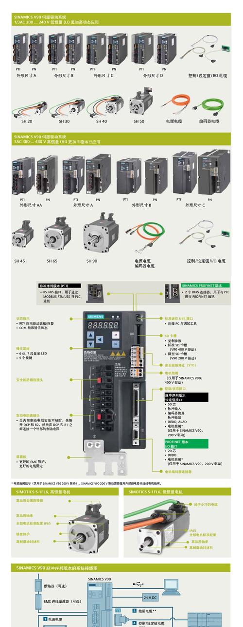 西門子伺服電機型號及參數對照表，西門子伺服電機編碼器引腳接線圖