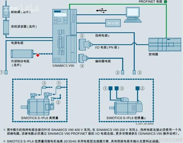 西門子伺服電機接線端子介紹