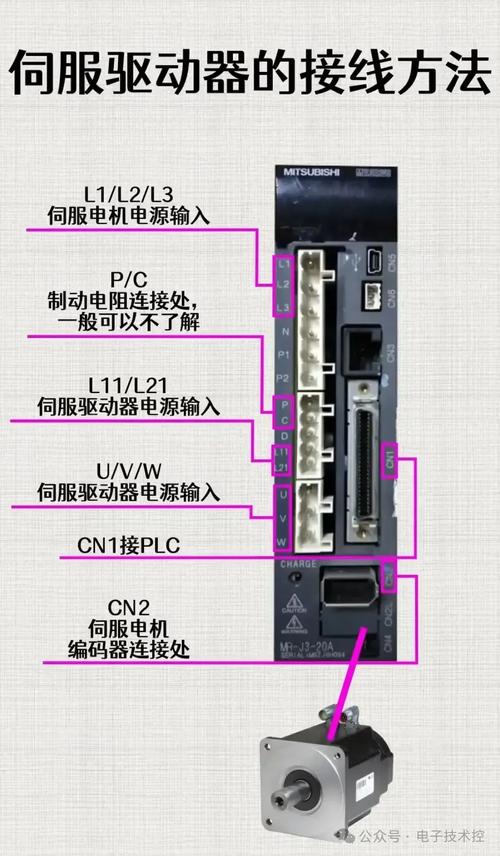 西門子系統伺服電機怎么設零點