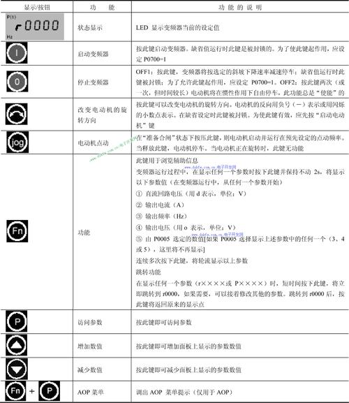 西門子變頻電機拆機教程，西門子變頻電機參數