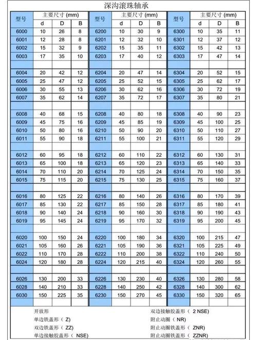西門子電機軸承型號對照表，西門子電機中國有限公司官網