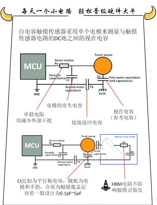觸摸屏ic禾瑞亞，觸摸屏ic工作原理