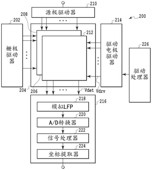 觸摸屏原理圖，手機觸摸屏原理