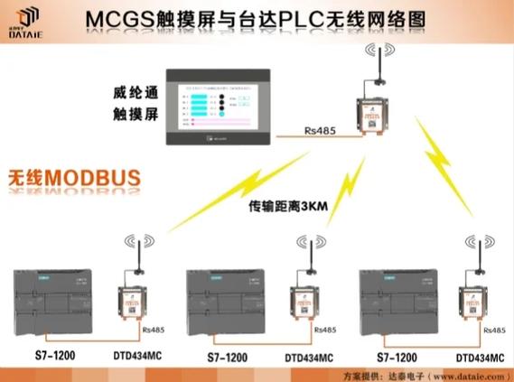 觸摸屏導(dǎo)電銀漿，觸摸屏與plc控制實例