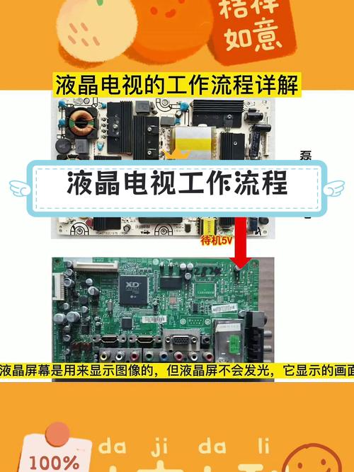觸摸屏電視機原理與維修，觸摸屏電視機是lcd還是led