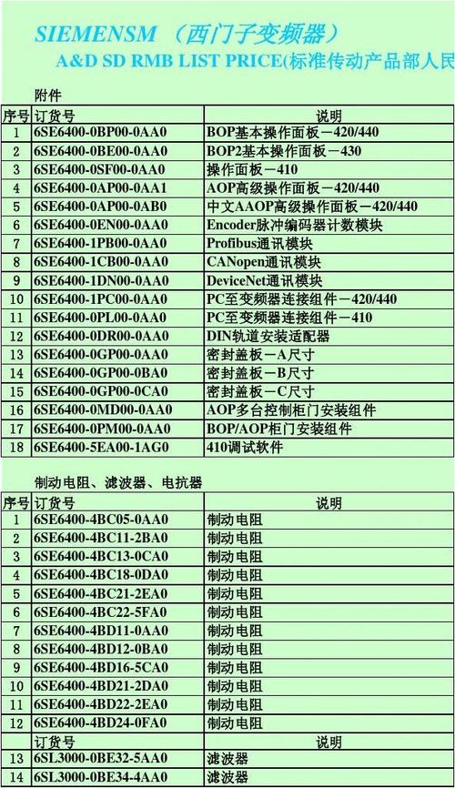 變頻器伺服電機維修業(yè)務(wù)價格