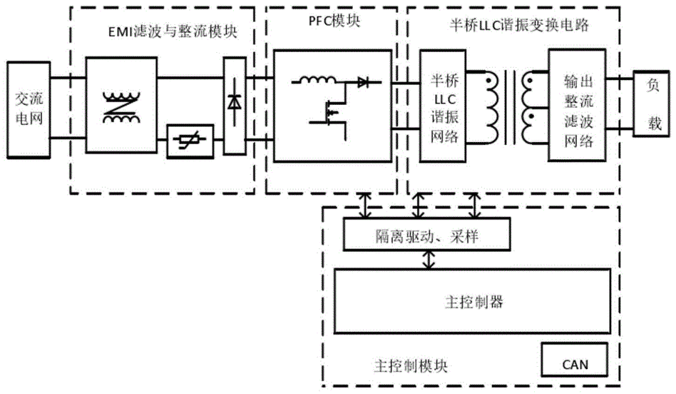 車載充電機(jī)的作用是什么，車載充電機(jī)的工作原理