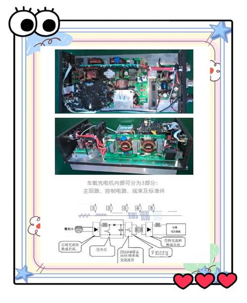 車載充電機(jī)英文縮寫，車載充電機(jī)OBC的作用
