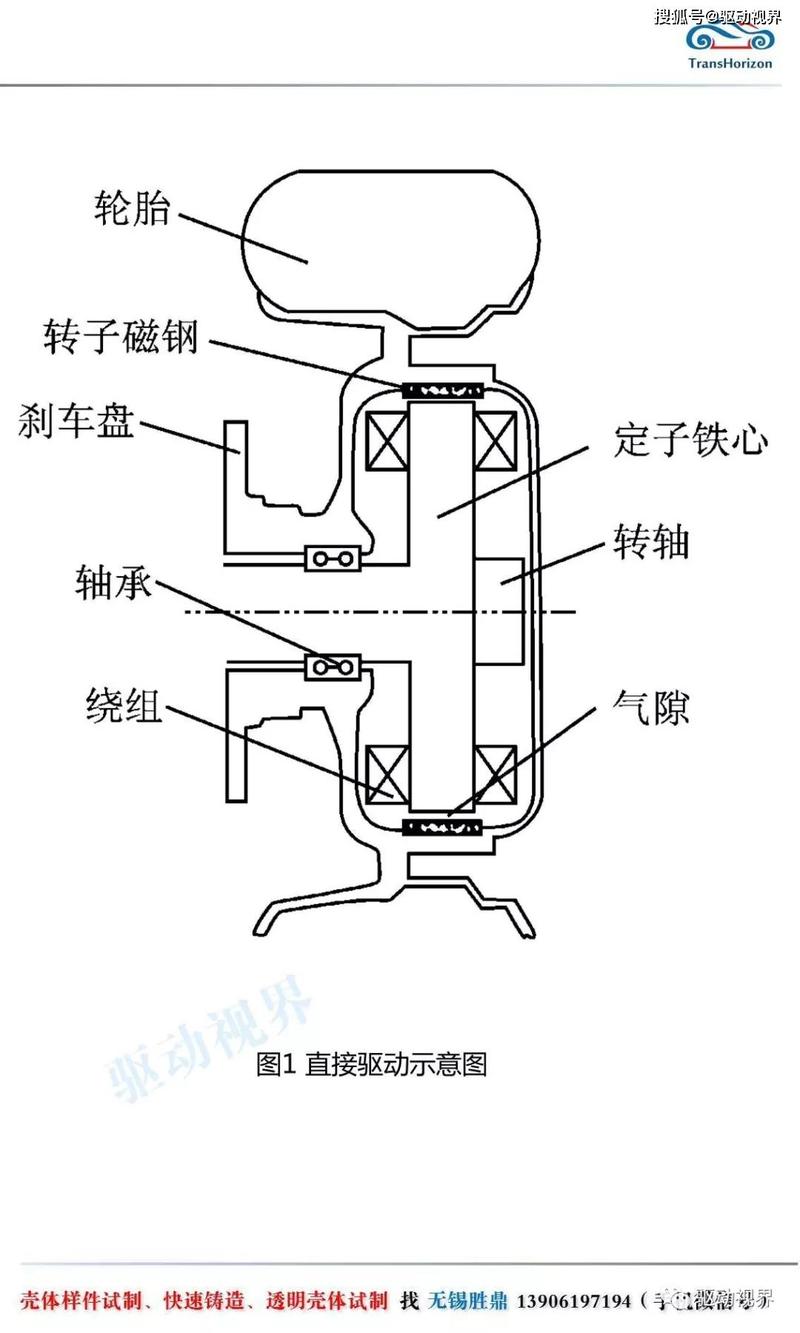 輪轂電機(jī)的優(yōu)缺點(diǎn)，輪轂電機(jī)結(jié)構(gòu)