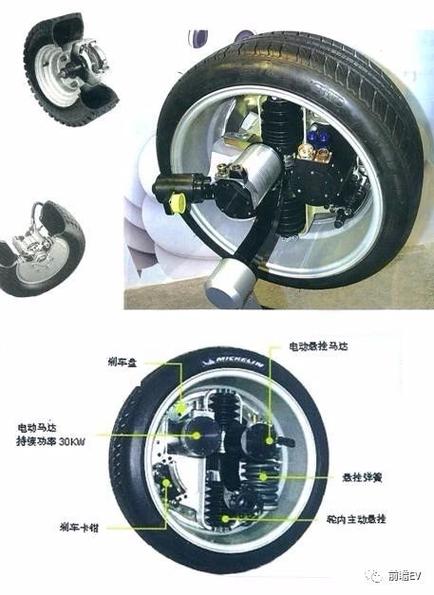 輪轂電機廠家，輪轂電機的原理與結構