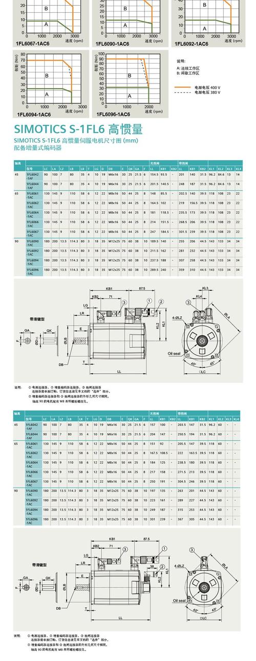 進口西門子伺服電機報價