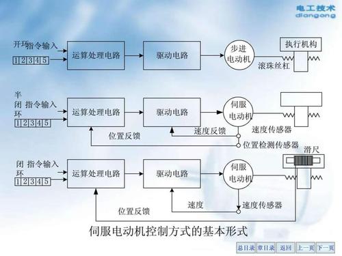 鎮江微型伺服電機工作原理