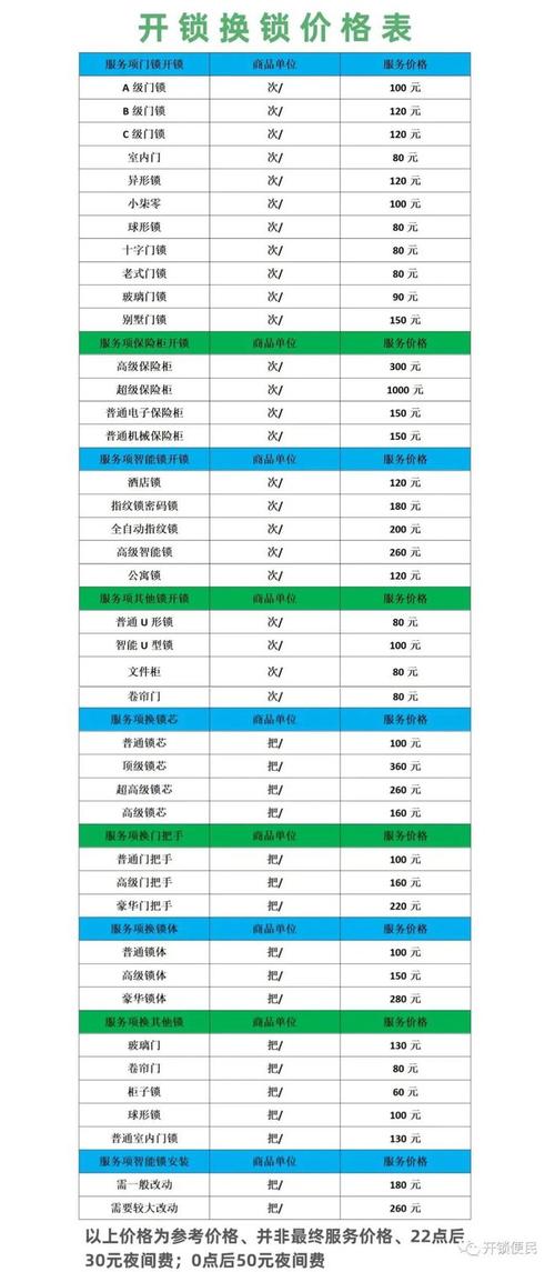 門鎖維修價格表