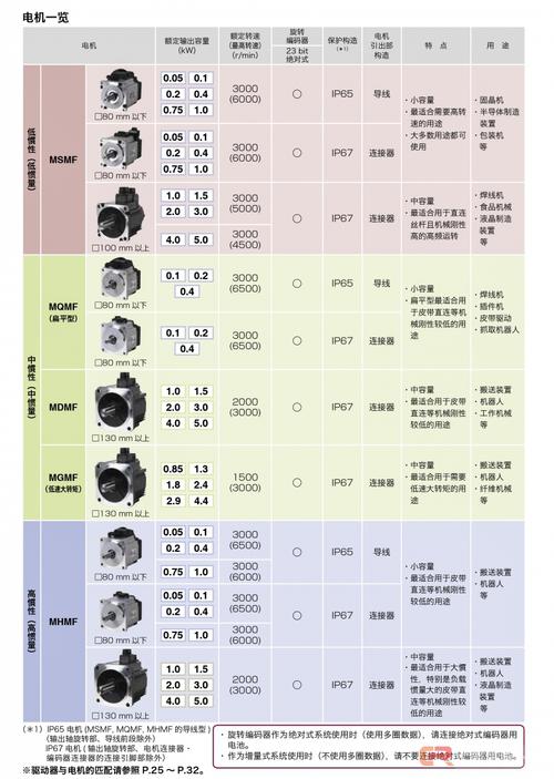 閉環伺服電機維修業務價格