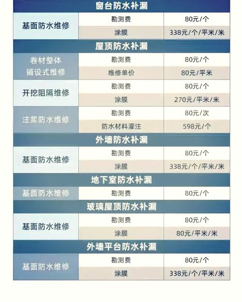 防水補漏維修價目表，防水補漏維修服務