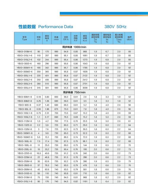 防爆電機生產(chǎn)廠家排名，防爆電機型號參數(shù)