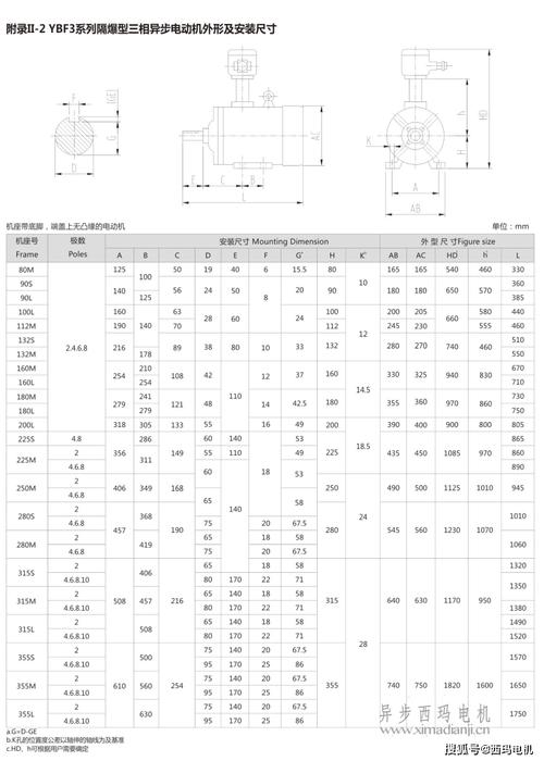 防爆電機的作用及特點，防爆電機生產廠家排名