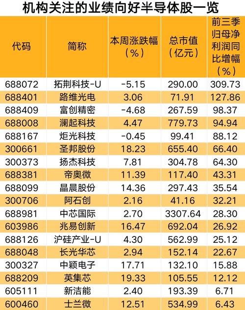 集成電路板塊股票一覽表，集成電路板和芯片的區別