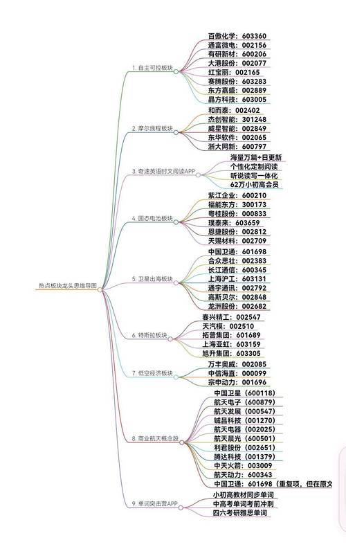 集成電路板塊股票，集成電路板基礎知識入門