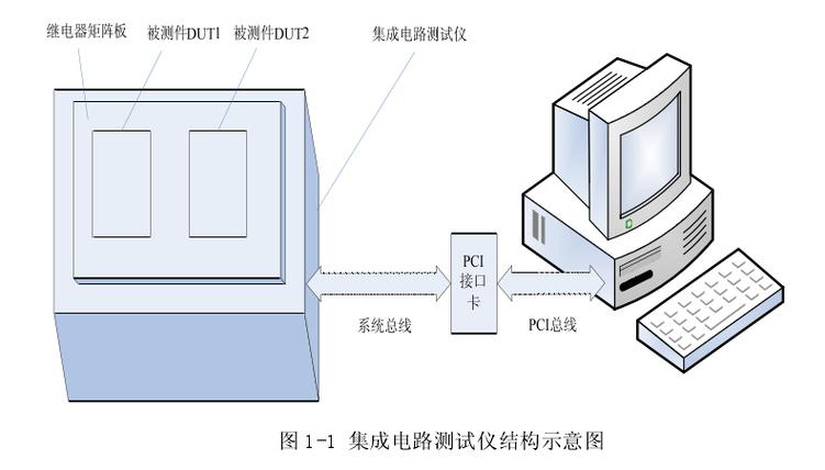 集成電路測試儀，電路板測試儀使用方法