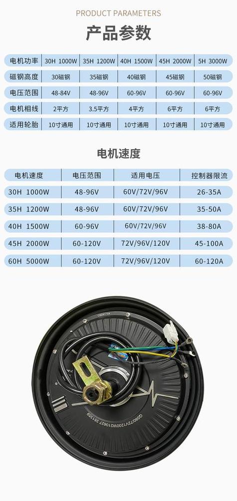 電機(jī)型號(hào)大全，電機(jī)型號(hào)及參數(shù)對(duì)照表的意思