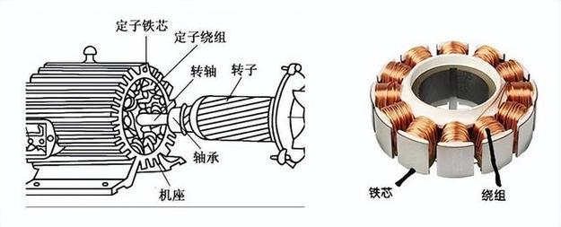 電機(jī)定子銅線(xiàn)拆卸方法，電機(jī)定子綜合測(cè)試儀