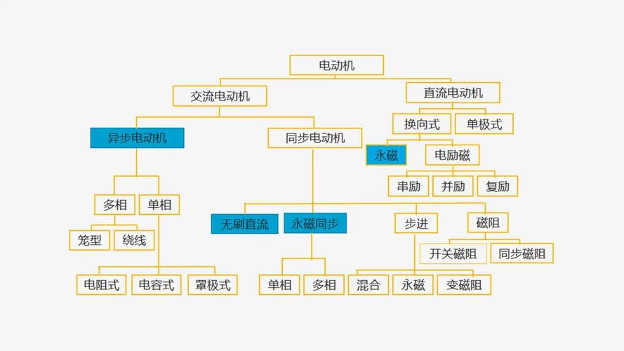 電機驅動端和非驅動端怎么分別，電機驅動系統的故障主要分為