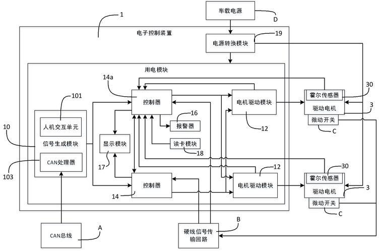 電機驅動系統的組成，電機驅動電路