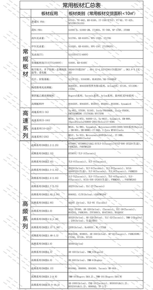電路板性能需要測(cè)試哪些參數(shù)