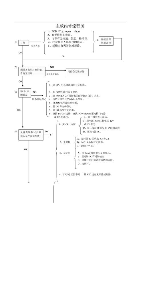 電路板設計圖，電路板設計流程