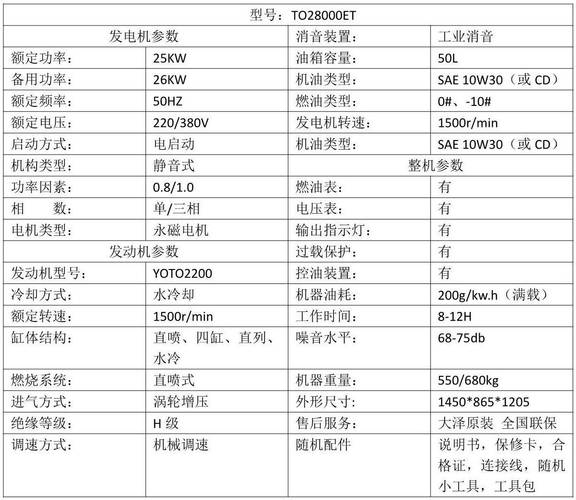 靜音發電機價格一覽表，靜音發電機租賃
