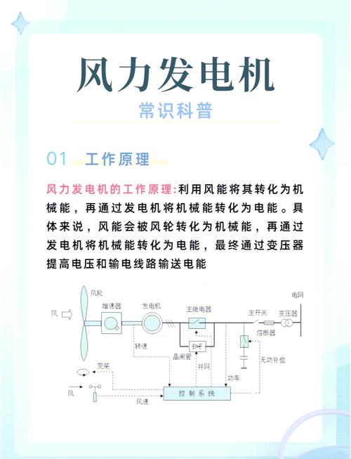 風(fēng)力發(fā)電機(jī)多久收回成本，風(fēng)力發(fā)電機(jī)轉(zhuǎn)一圈發(fā)多少度電