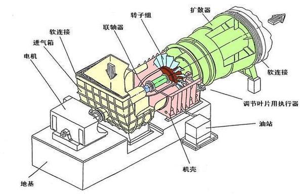 風(fēng)力發(fā)電機(jī)組的外部構(gòu)造主要包括什么機(jī)艙和塔架三部分，風(fēng)力發(fā)電機(jī)組多少錢一組