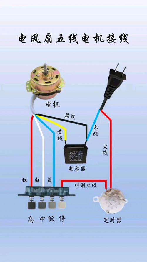 風(fēng)扇電機(jī)5根線(xiàn)怎么接線(xiàn)，風(fēng)扇電機(jī)轉(zhuǎn)的很慢怎么修理