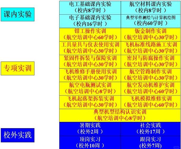 飛機(jī)機(jī)電設(shè)備維修專業(yè)就業(yè)方向，飛機(jī)機(jī)電設(shè)備維修就業(yè)前景
