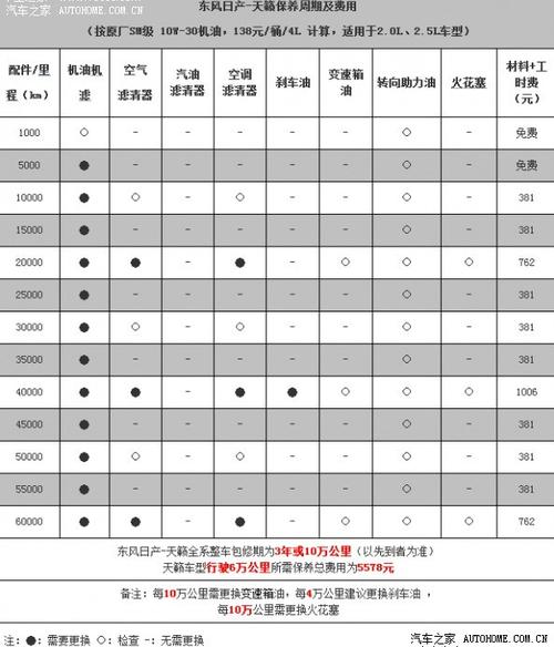 04天籟維修手冊，日產天籟精通維修