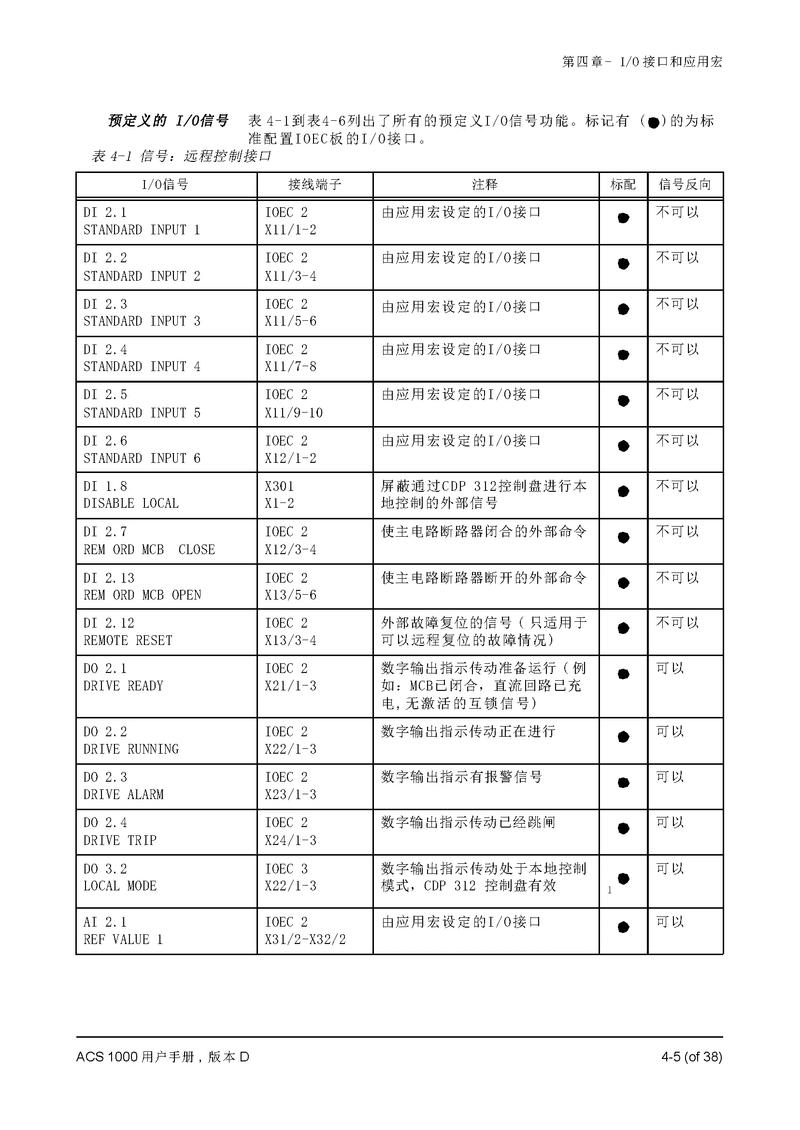 abb變頻器參數(shù)設(shè)置步驟，abb變頻器故障代碼