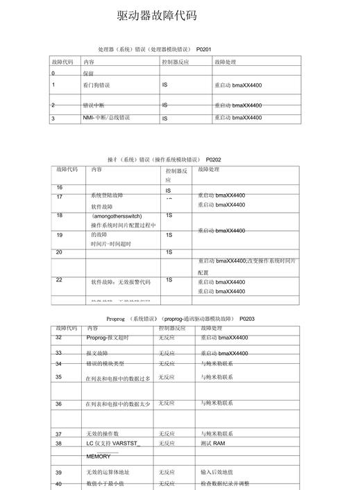 ab伺服電機(jī)報(bào)警代碼，abb伺服驅(qū)動(dòng)器故障代碼手冊