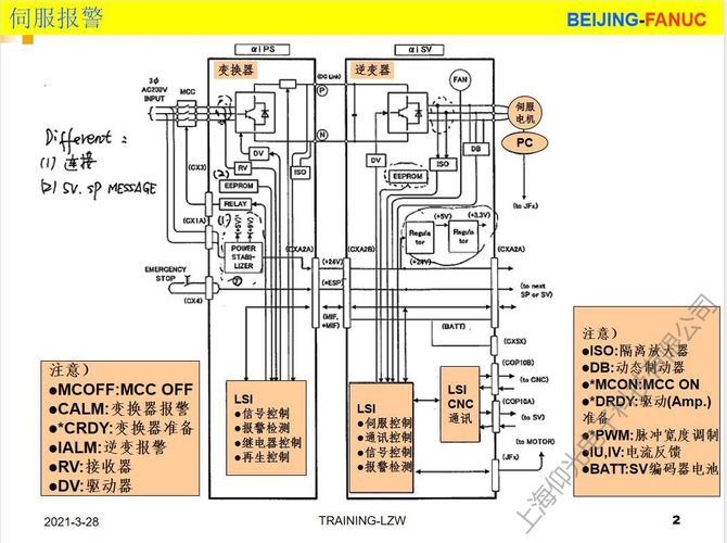 fanuc伺服電機(jī)編碼器接線圖，fanuc伺服報警故障代碼大全