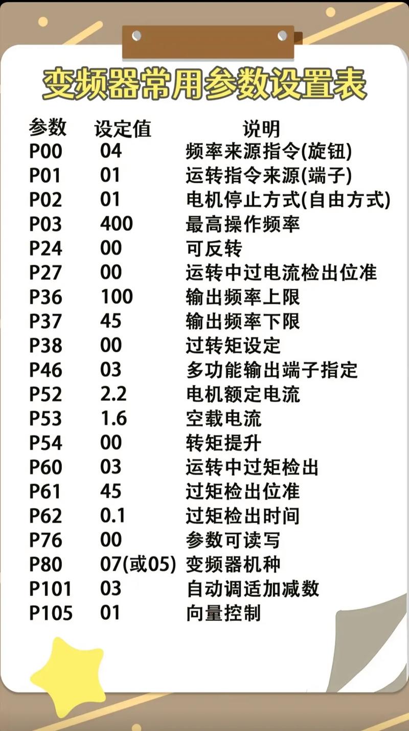 invt變頻器官網(wǎng)，invt變頻器參數(shù)設置