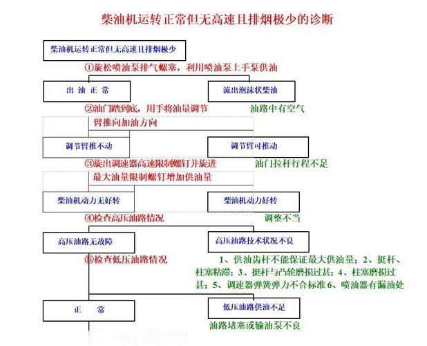 ——解決常見故障和維護技巧