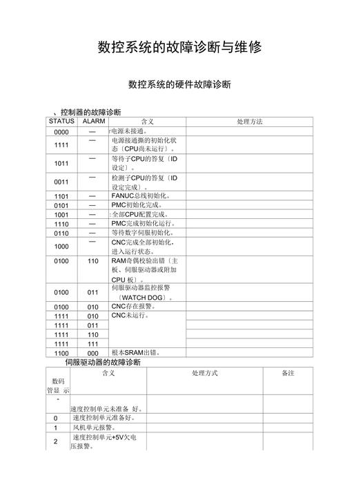【獨家揭秘】塘美數控系統維修解析：常見故障及解決方案！