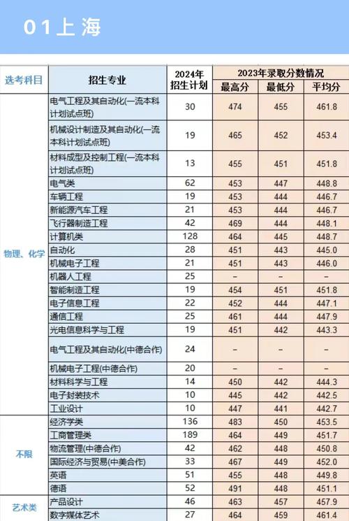 上海電機學(xué)院錄取分數(shù)線，上海電機學(xué)院是幾本