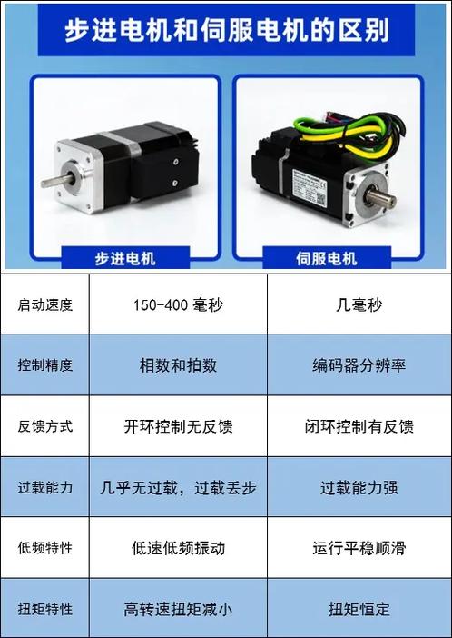 主軸伺服電機和伺服電機的區別，主軸與伺服電機維修視頻教程