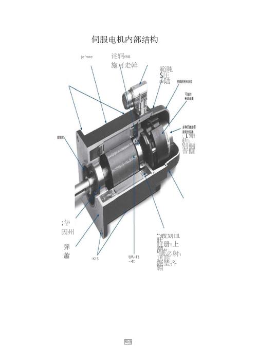 交流伺服電機內部構造，交流伺服電機的結構組成及工作原理