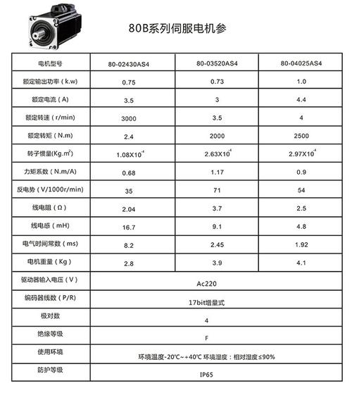 交流同步伺服電機(jī)維修價(jià)格：解讀維修費(fèi)用、常見(jiàn)問(wèn)題及成本因素