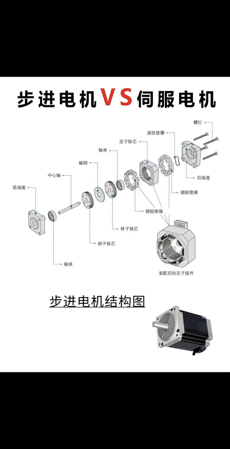 伺服和步進(jìn)電機(jī)工作原理，步進(jìn)伺服電動(dòng)機(jī)