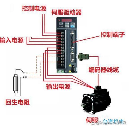 伺服電機1matrix伺服電機制動器，伺服電機制動線怎么接的